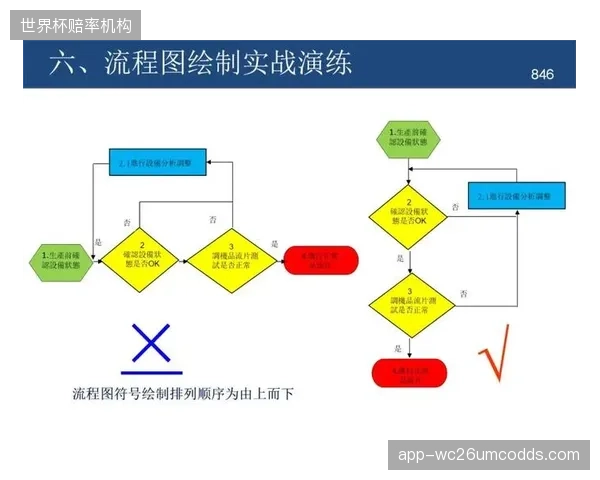 过分强调标准化的制播SOP，正在抑制一线制作团队应对突发事件时的即时创造力